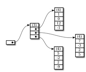 [MJT2025] Modern Java Technologies Lecture