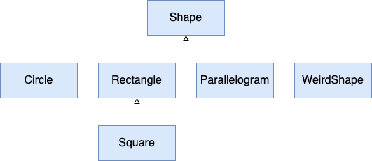 [MJT2025] Modern Java Technologies Lecture