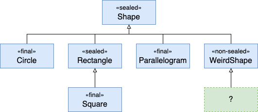 [MJT2026] Modern Java Technologies Lecture