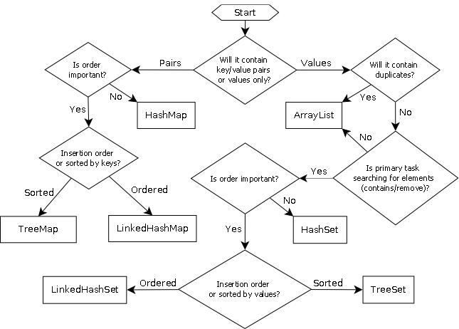 [MJT2026] Modern Java Technologies Lecture