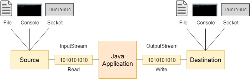 [MJT2024] Modern Java Technologies Lecture