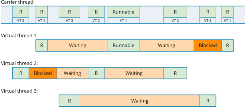 [MJT2026] Modern Java Technologies Lecture