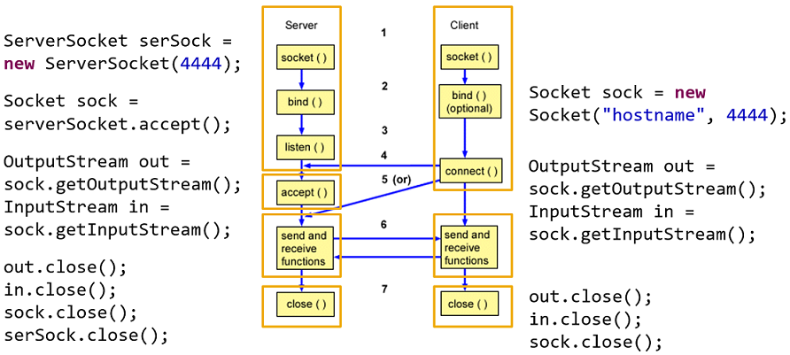 [MJT2025] Modern Java Technologies Lecture