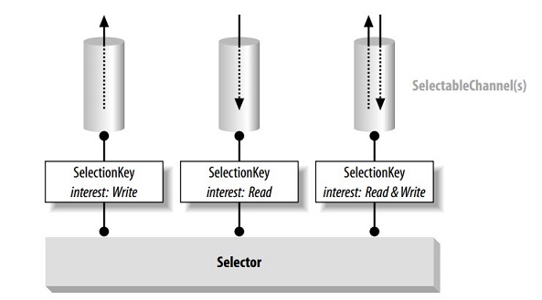 [MJT2024] Modern Java Technologies Lecture