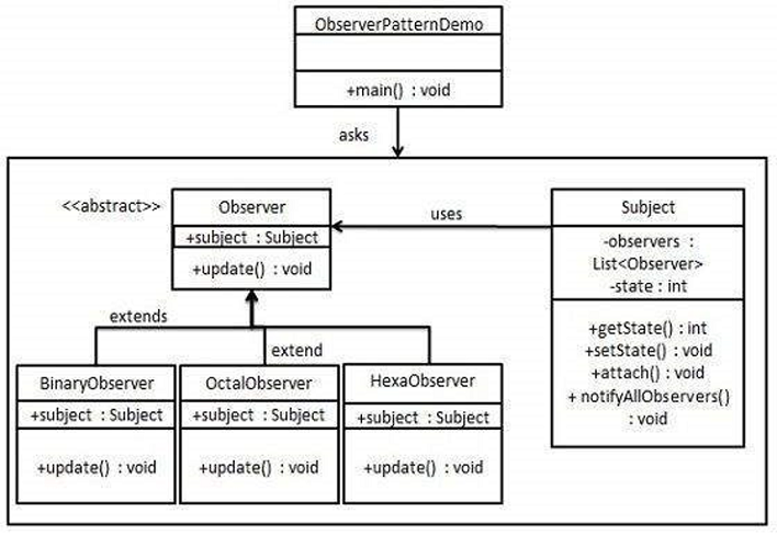 [MJT2026] Modern Java Technologies Lecture